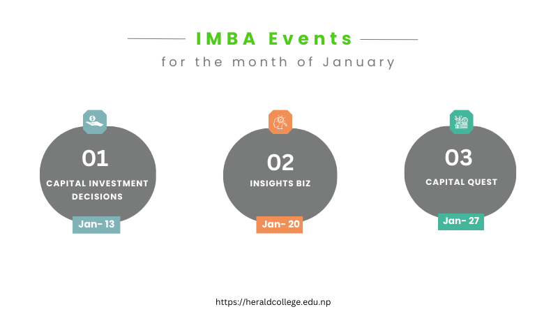 International MBA  events : January Highlights